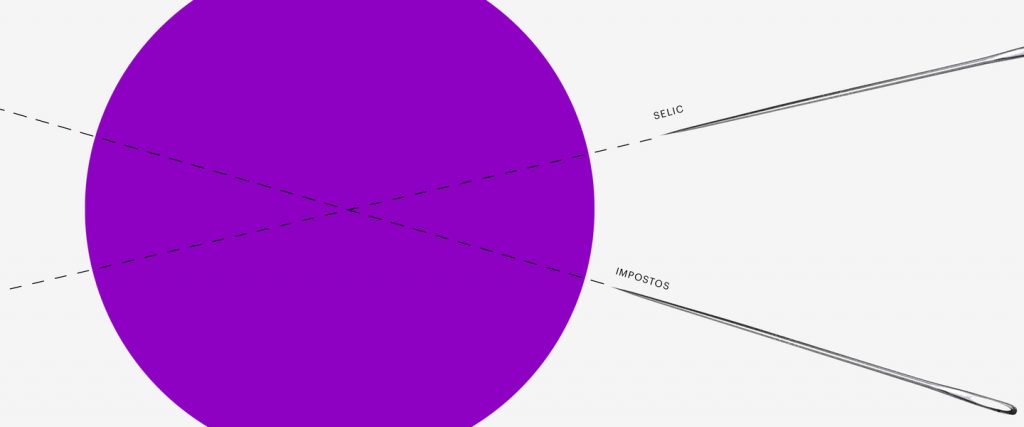 Inflação: um círculo roxo que é acompanhado de duas agulhas, uma com a palavra Selic em cima e outra com a palavra Impostos.