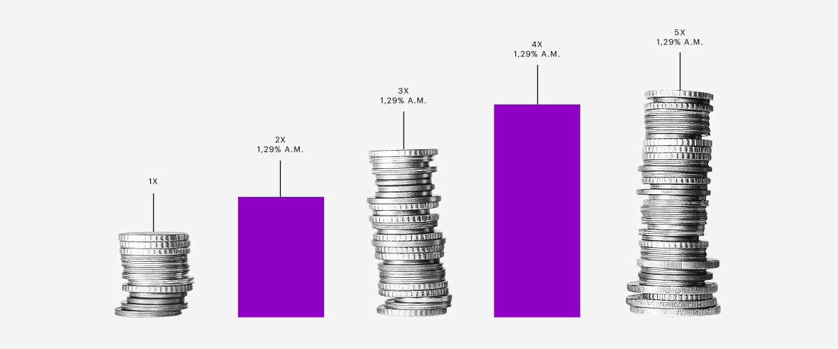 Juros: colagem em formato de gráfico traz uma pilha de moedas ao lado de uma coluna roxa.