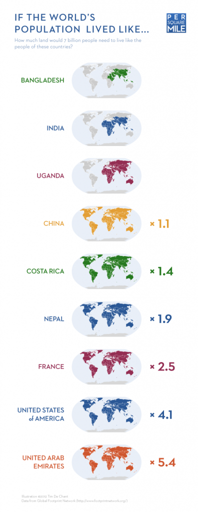 Consumismo: gráfico que mostra quantos planetas seriam necessários para sustentar o estilo de vida de cada país