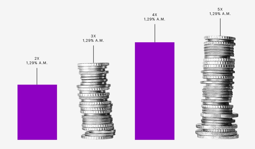 Como organizar o financeiro de uma empresa: gráfico em barras roxas intercalado com pilhas de moedas